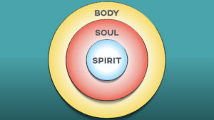 body-soul-spirit-diagram-001